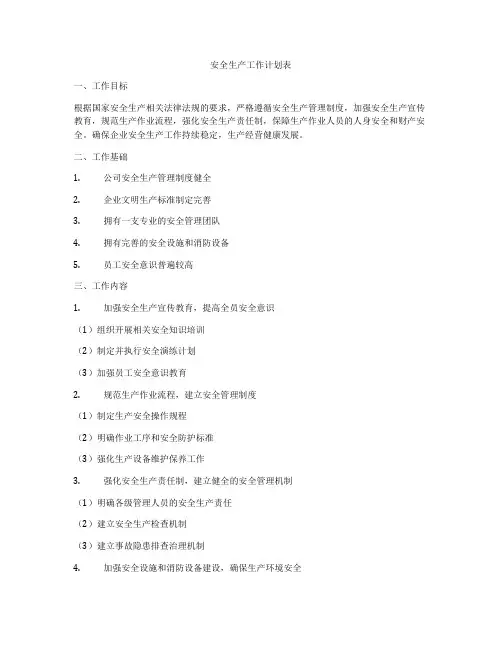 安全生产工作计划表