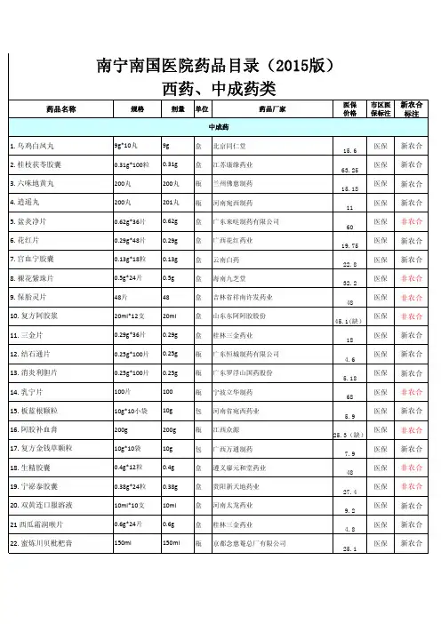 2015年版药品目录(完整新农合)