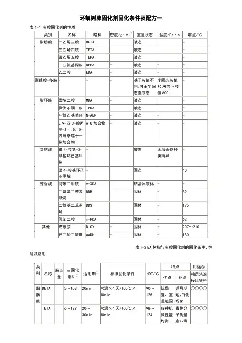 环氧树脂固化剂固化条件及配方