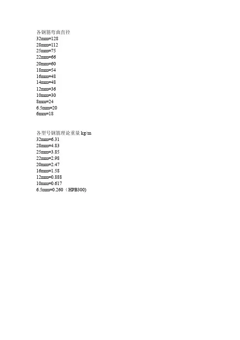 2016新编各钢筋理论重量及公称直径