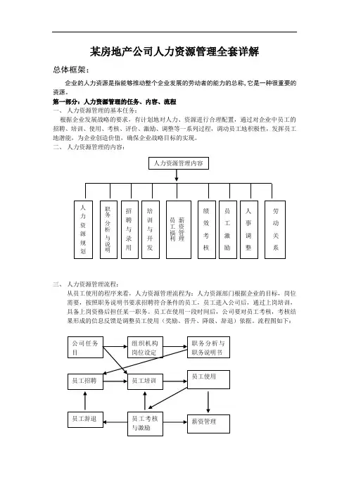 房地产公司人力资源管理详解