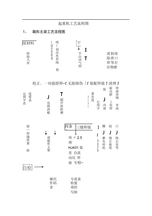 起重机工艺流程图