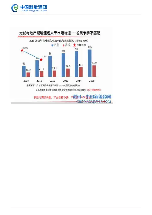 中国光伏危机的原罪