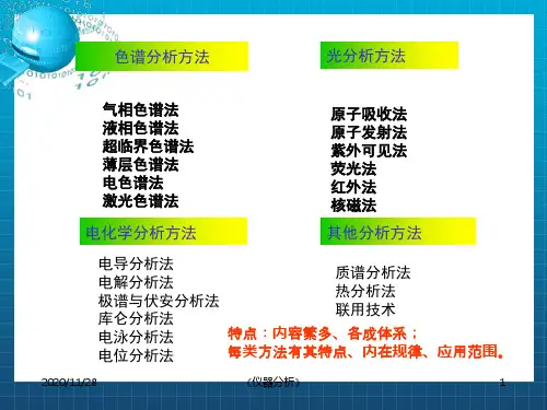 《光谱分析导论》PPT课件