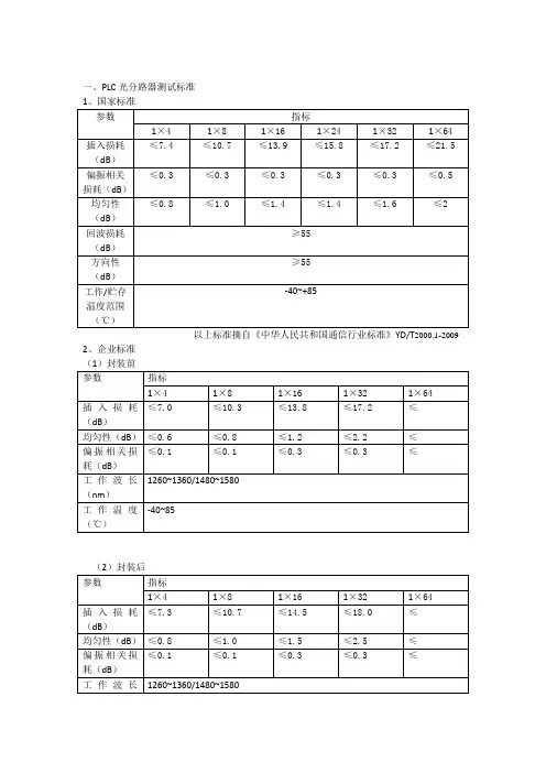PLC封装材料及规范