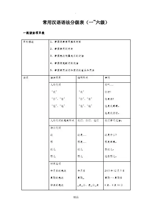 常用汉语语法分级表(修订版)