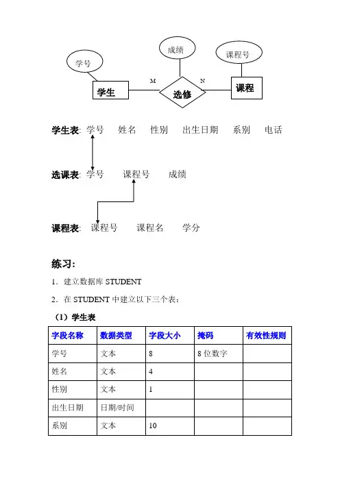 数据库及表的创建练习题(含表关联)