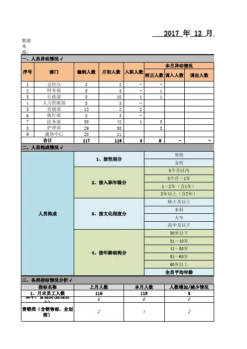 月度人力分析报告(模板)