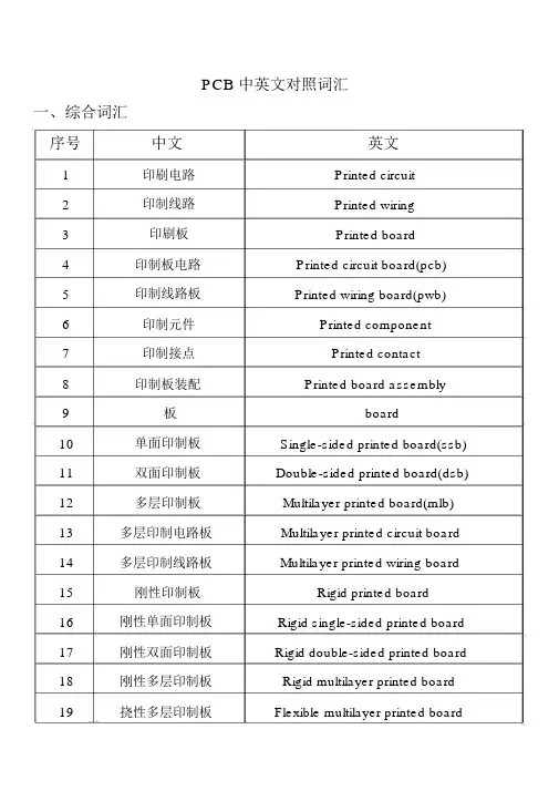 PCB中英文对照词汇