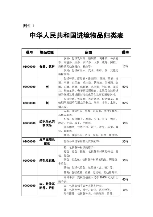 2016年最新海淘行邮税物品分类表