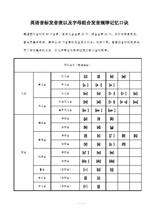 英语音标表以及字母、字母组合发音规律记忆口诀