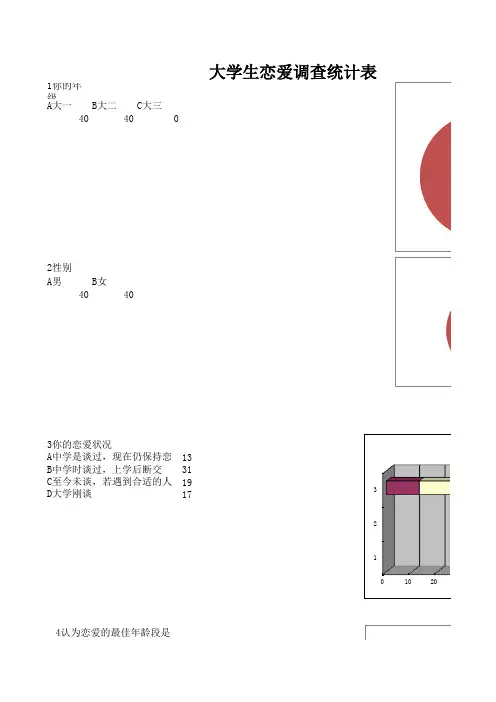 大学生恋爱调查分析表