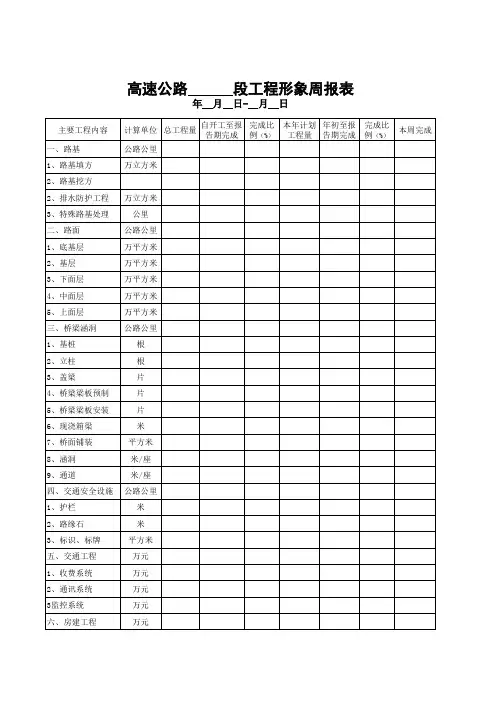 公路工程形象进度周报表模板