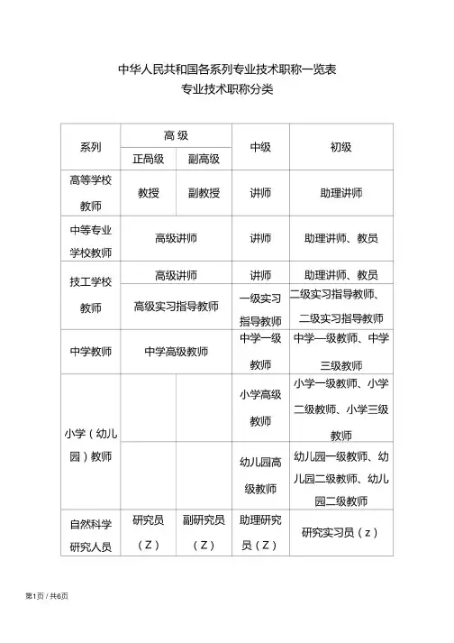 中华人民共和国各系列专业技术职称一览表