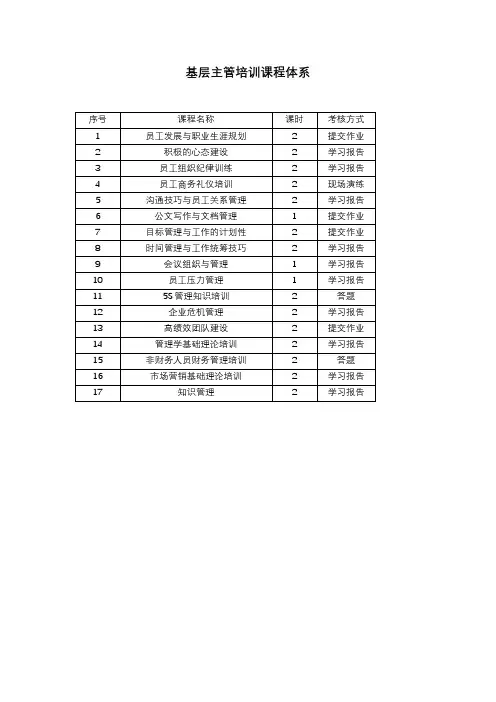 基层主管培训课程体系