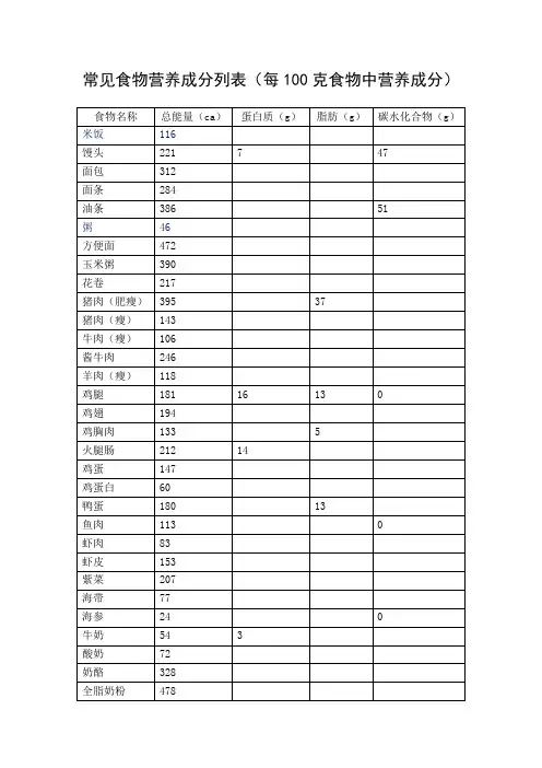 常见食物营养成分列表