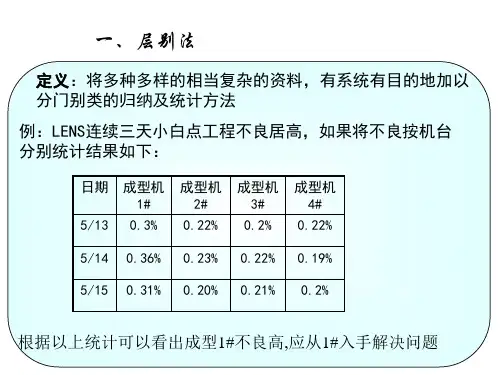 七大统计手法