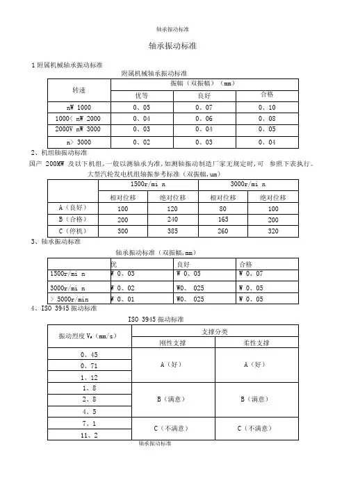 轴承振动标准