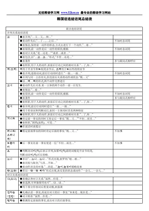 韩国语连结语尾总结表