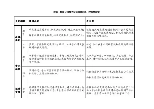 集团公司与子公司具体职责、权力的界定