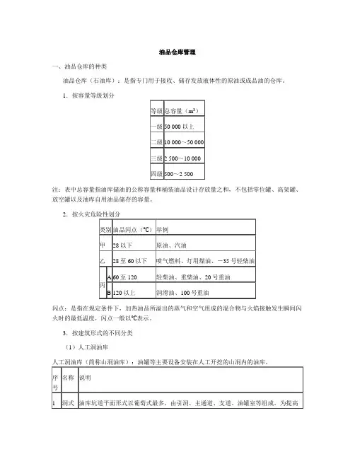 油品仓库管理