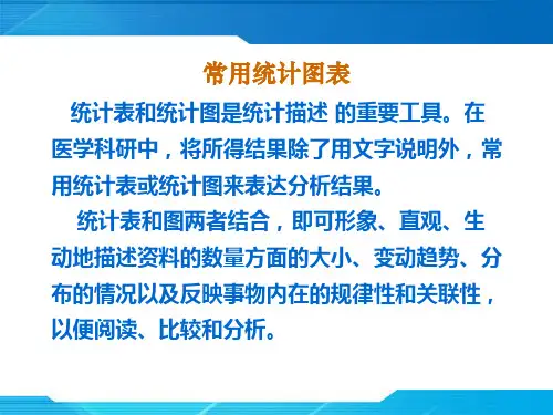 精选9统计图表