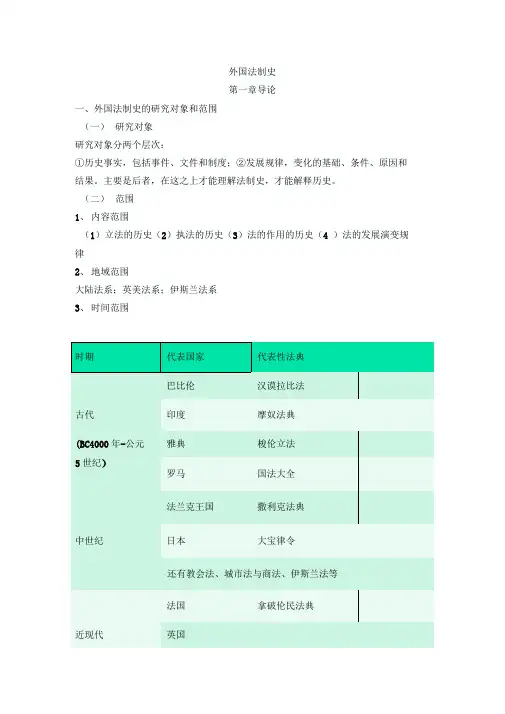 外国法制史知识点总结x