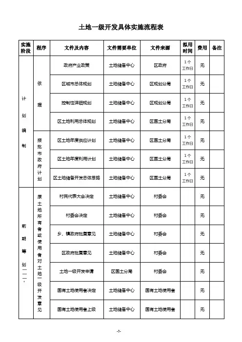 土地一级整理流程图表
