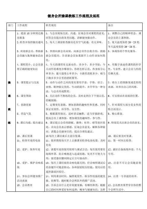 健身会所操课教练工作流程及规范