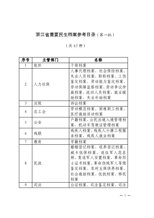 浙江省重要民生档案参考目录（第一批）.doc