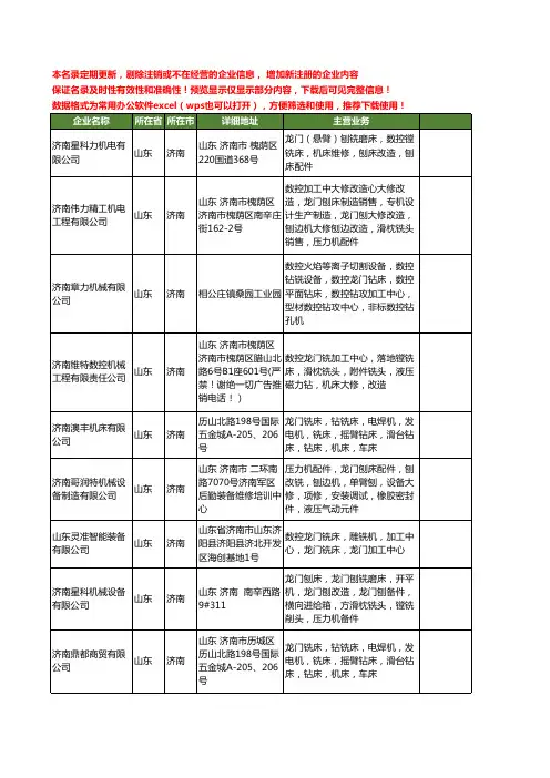 新版山东省济南龙门铣工商企业公司商家名录名单联系方式大全15家