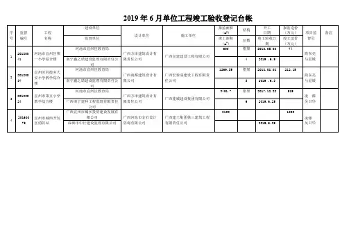 2019年6月单位工程竣工验收登记台帐