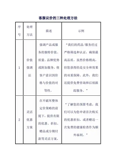 客服议价的三种处理方法