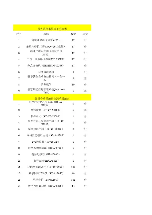弱电智能化报价汇总表