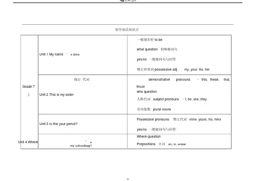 人教版初中英语各单元语法知识点汇总表