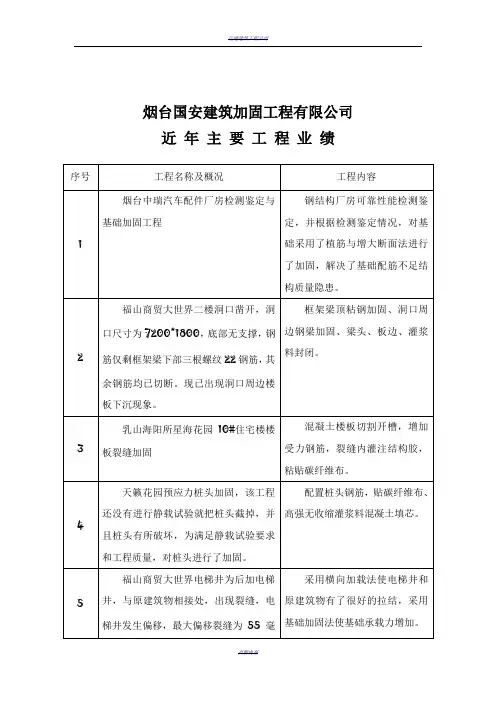 近年工程业绩