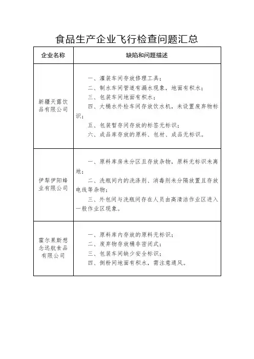 食品生产企业飞行检查问题汇总