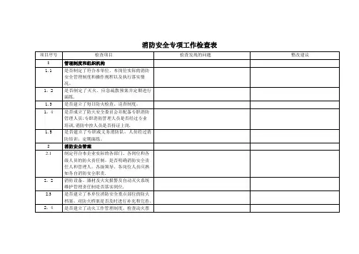 消防安全专项工作检查表