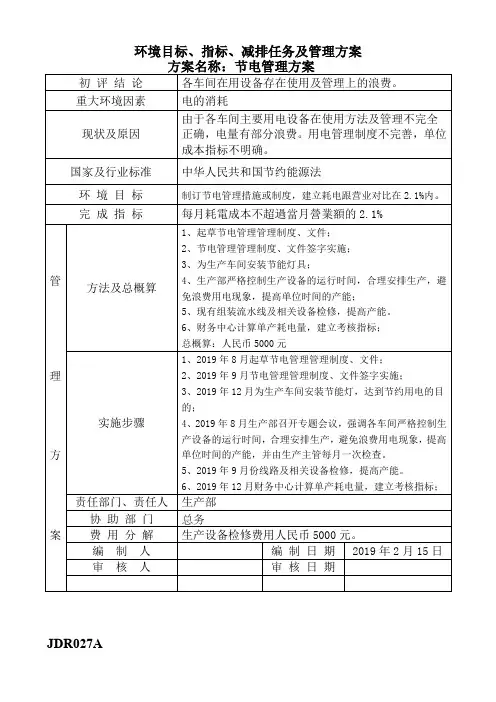 ISO14001 ：2015环境目标、指标和管理方案(2)