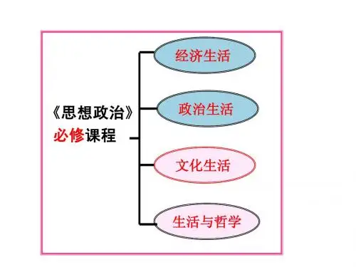 最新版高中政治必修三文化生活教案课件-1.1.1体味文化BY张胜利