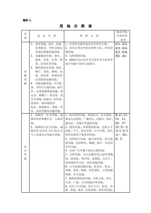 土地用地性质表全