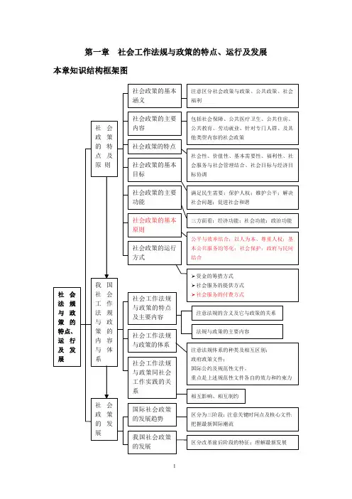 法规与政策知识框架图