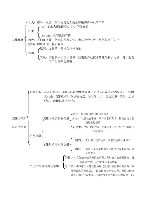 高中政治—文化生活知识点