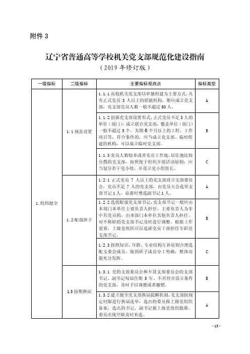 辽宁省普通高等学校机关党支部规范化建设指南