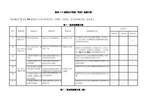 PDM系统电子档案四性检测方案