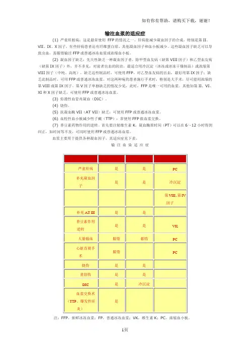 输注血浆的适应症