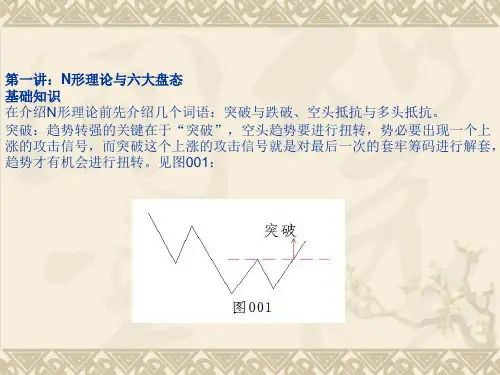 第一讲：N形理论