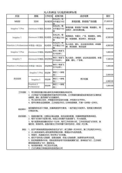 商业航拍报价