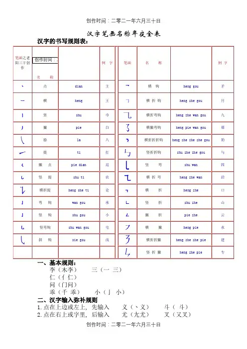 一年级汉字笔画和部首名称全表(打印版)