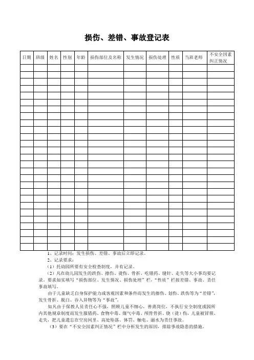 【幼儿园安全管理】损伤、差错、事故登记表
